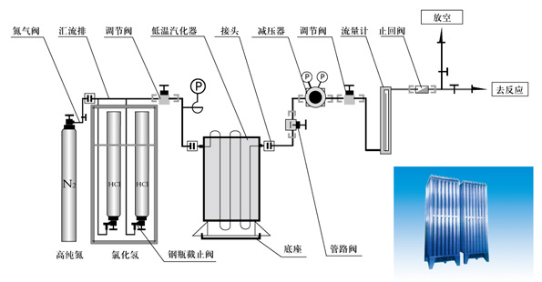 工業氯化氫供氣系統